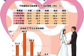 清水侦探事务所：女性应正确看待夫妻人身关系